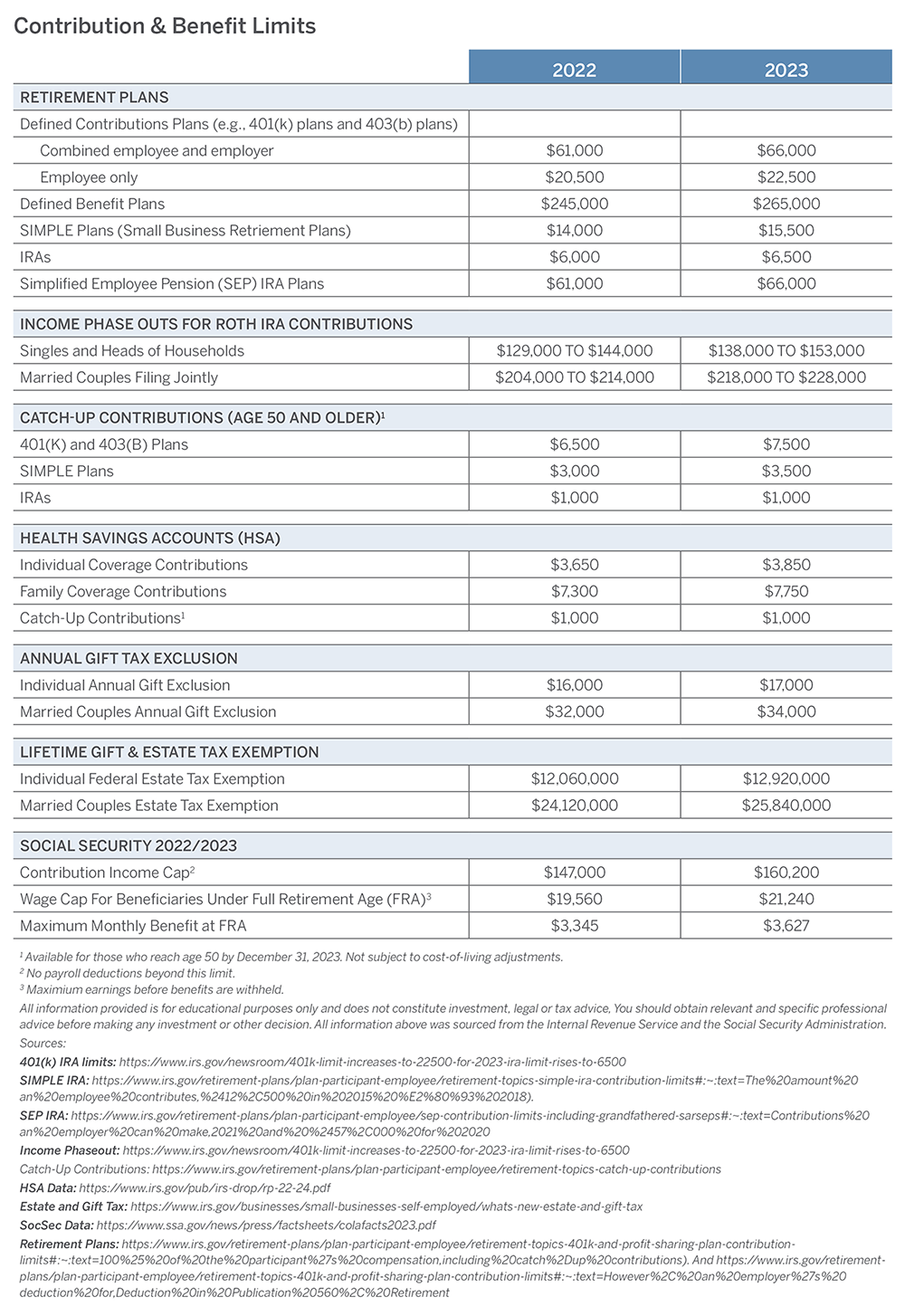 Investor Learning - Victory Capital