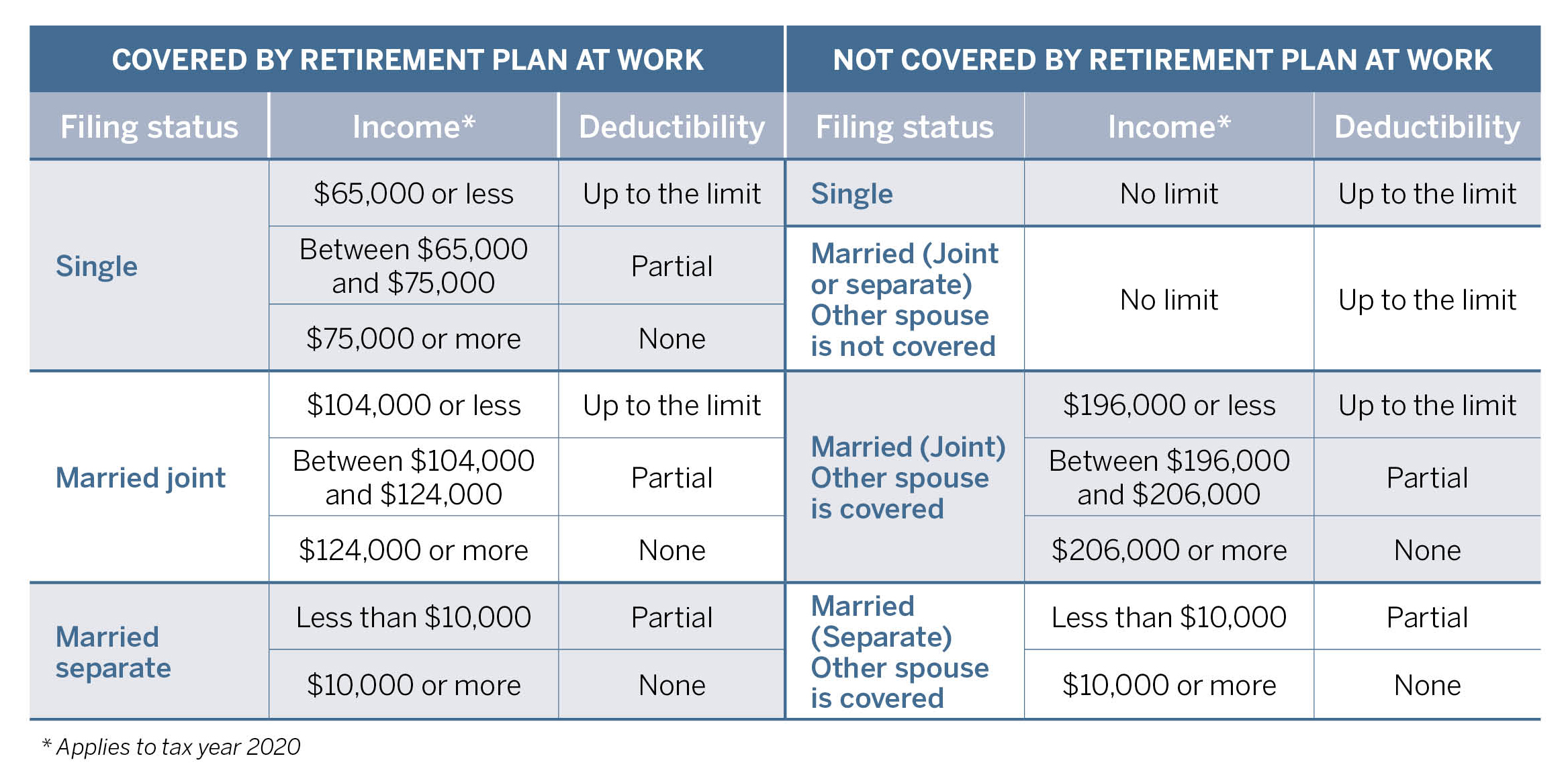 How To Maximize Your Roth IRA’s Benefits - Victory Capital