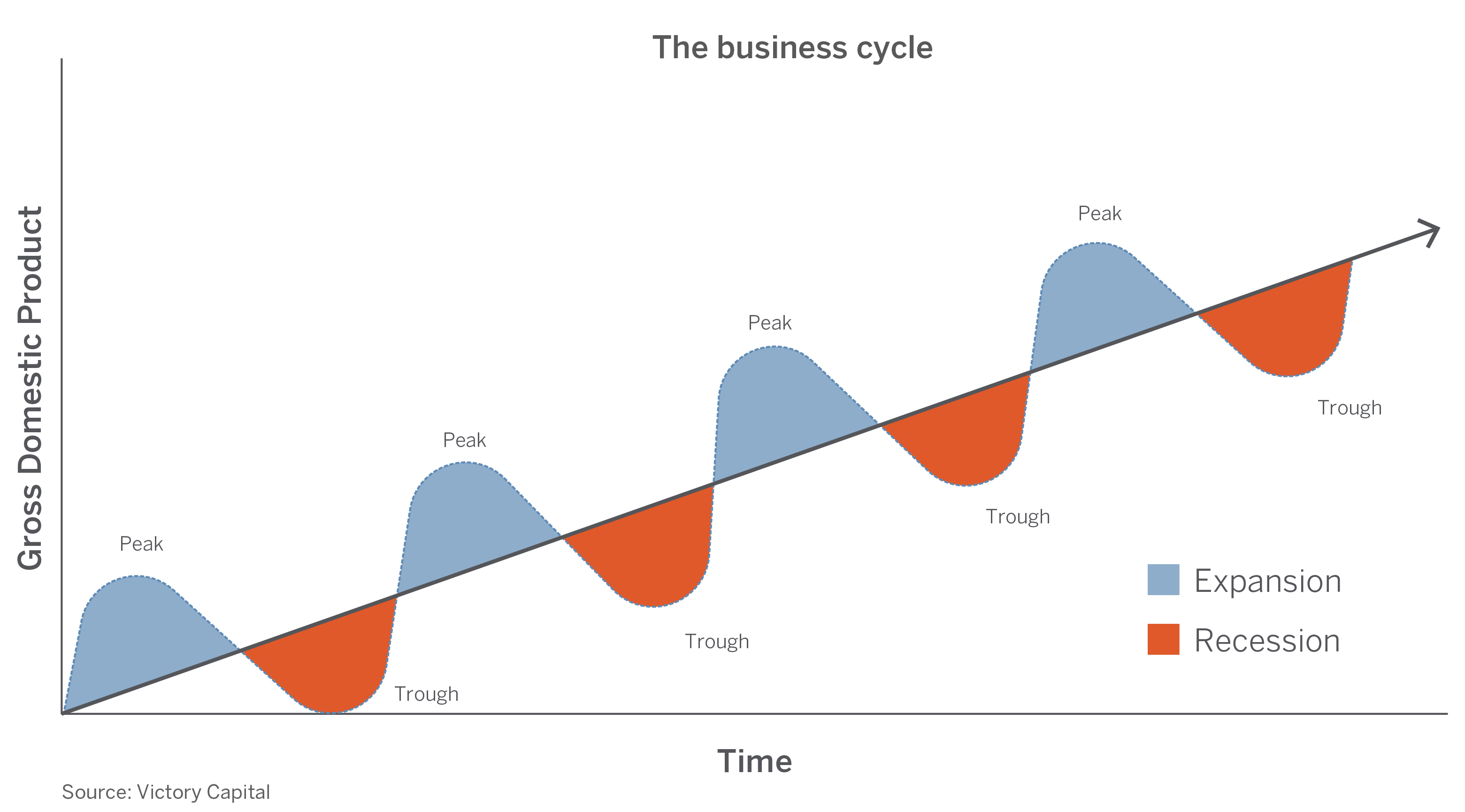 how-inflation-impacts-investments-victory-capital