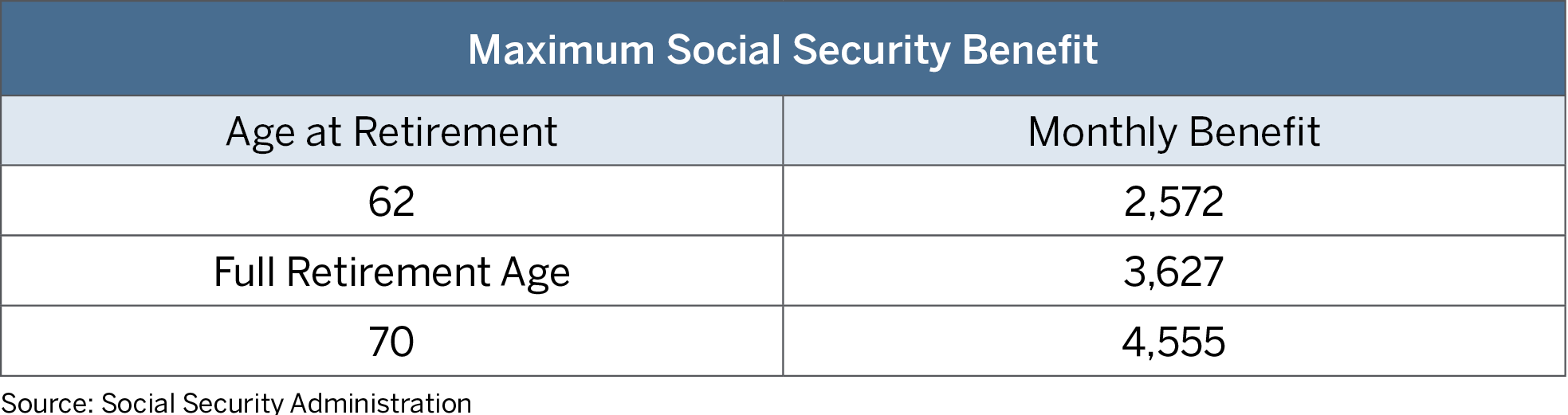 Maximum Family Social Security Benefit 2024 Mora Tabbie